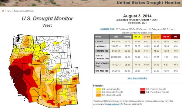 Drought in U.S. West